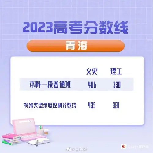 2023年青海高考分数线多少分(含2021-2022历年)