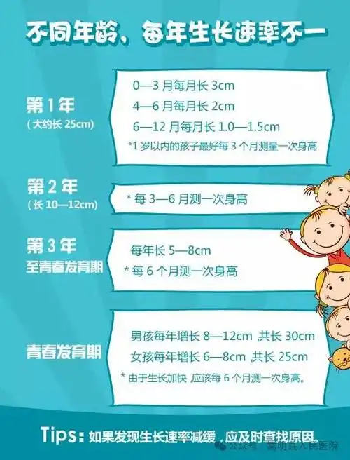 市一院专家将到县人民医院开展儿童生长发育义诊|睾丸|初潮|骨龄|性