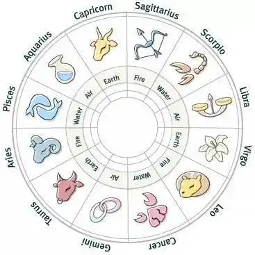 星座属相和出生月份结合的名字出生月份代表的属相和真实的属相还有