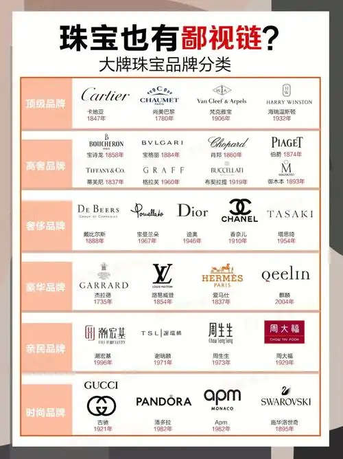最全大牌珠宝品牌分类