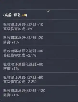 值得一提的是,当魂师佩戴的魂环总强化达到一定层数时,将会提升