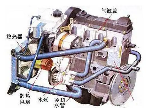 北汽越野车发动机冷却系统疑难故障检修的研究_毕业设计网-写毕业论文