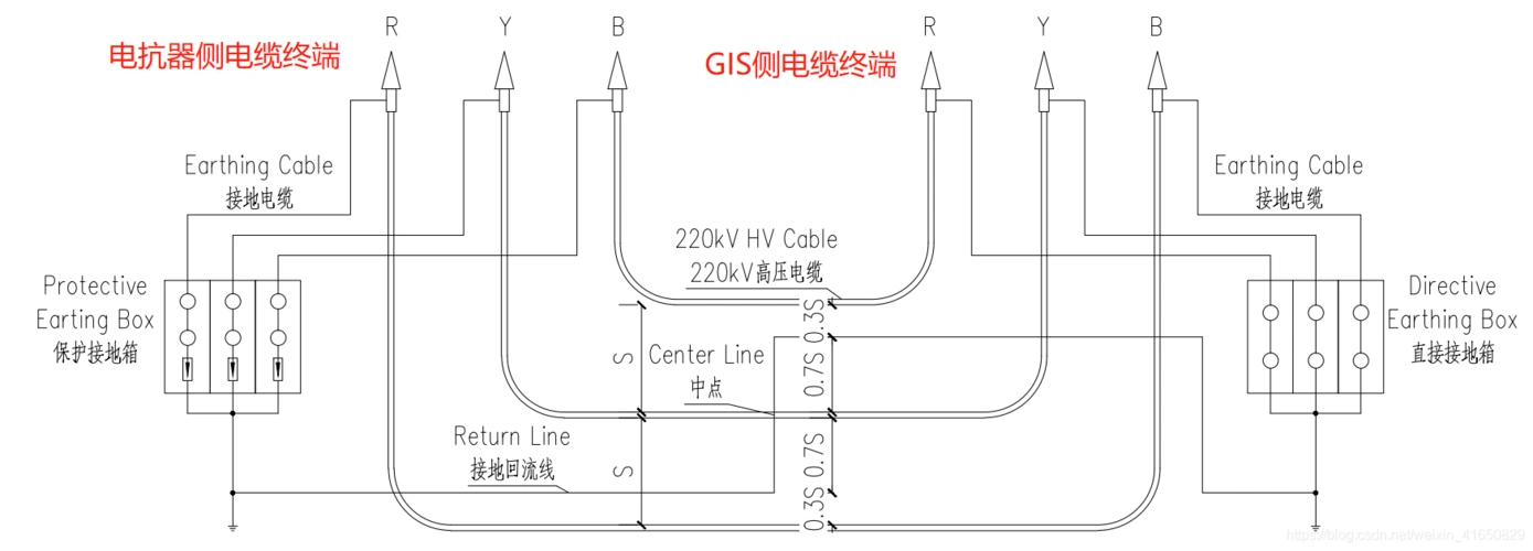 联合循环16电缆终端接地总结
