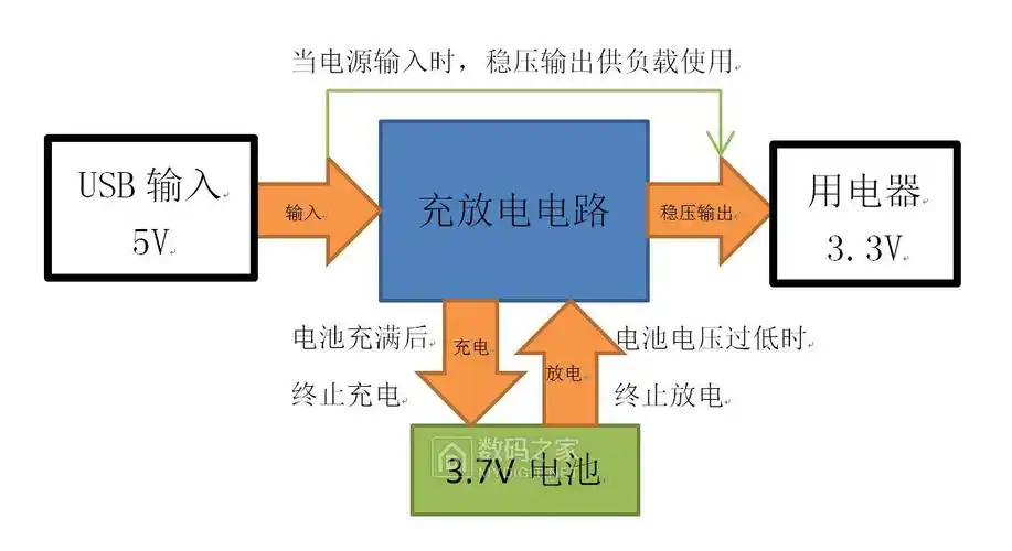 求一个锂电池充放电电路