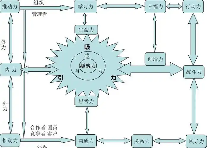 魅力无限团队模型ppt