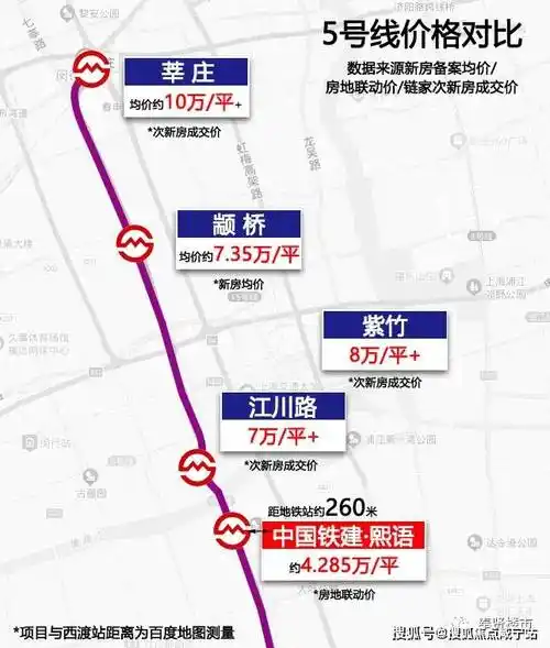 中国铁建熙语上海中国铁建熙语首页网站丨中铁建熙语户型容积率丨小区