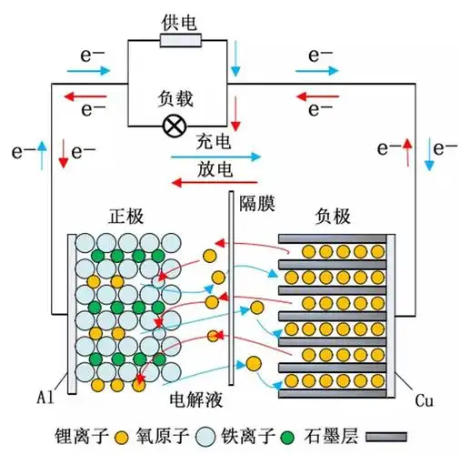 电池衰退,比续航短更严重的"坑"