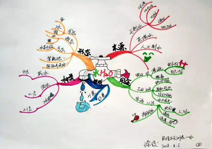 思维导图实战派t50221水