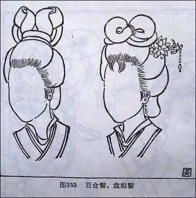 工笔画白描一些古代女子的发型
