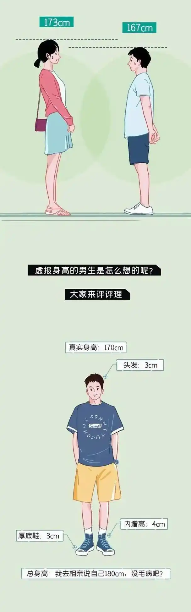 为什么一米七左右的男女,会有这么大的差距?