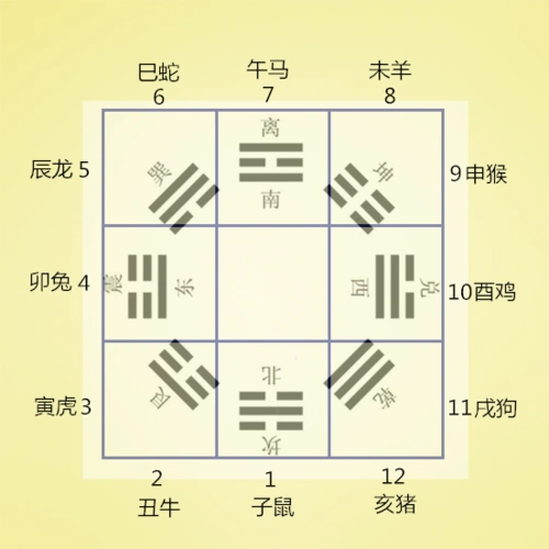 小白学会看风水四家居与八卦及各宫缺角例解