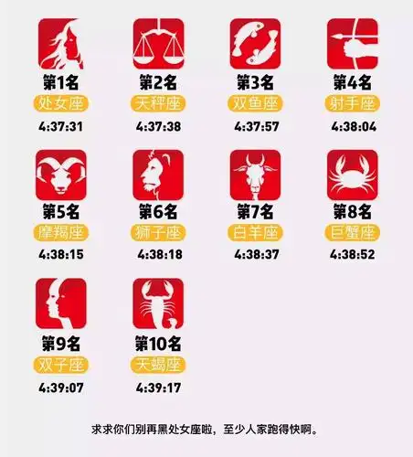 2016跑得最快的星座(平均成绩)