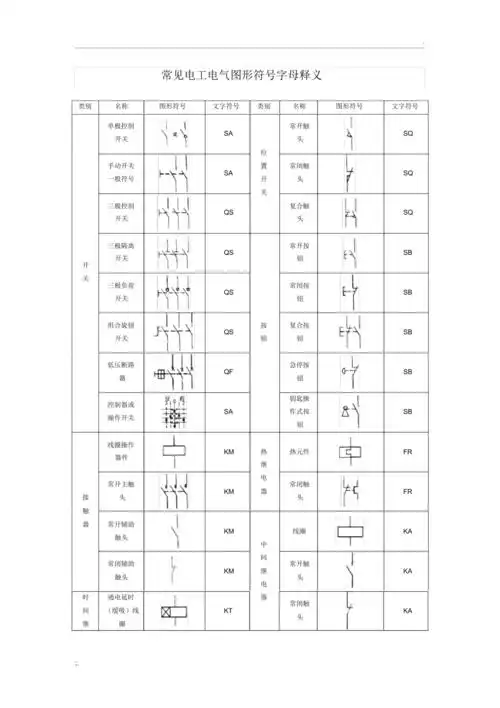 常见电工电气图形符号字母释义