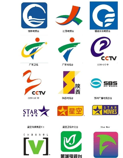 全国各地电视台台标大全