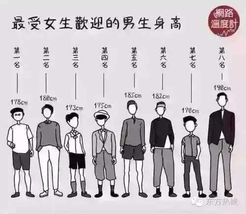 东方热线小编语男女身高差12厘米是最般配的.