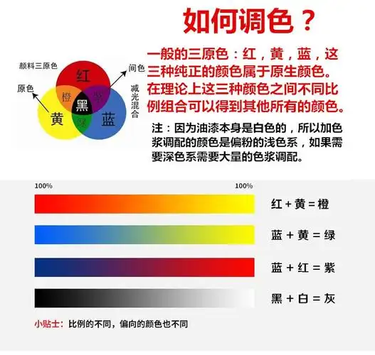 型调色剂乳胶漆涂料墙固调色调颜料水性内外墙色浆 酞青蓝内墙【图片