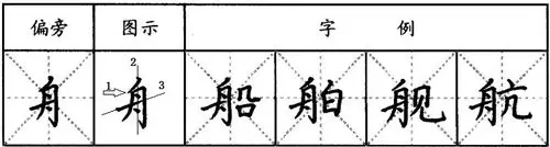 经过一个垂直线; ③表示平提收笔不超过横折钩的竖,两点匀称,注意笔顺