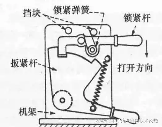 8种锁紧与释放机械设计原理,开拓你的机械设计灵感|弹簧|滑块|导轨
