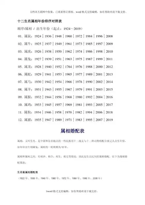 十二生肖属相年份排序对照表