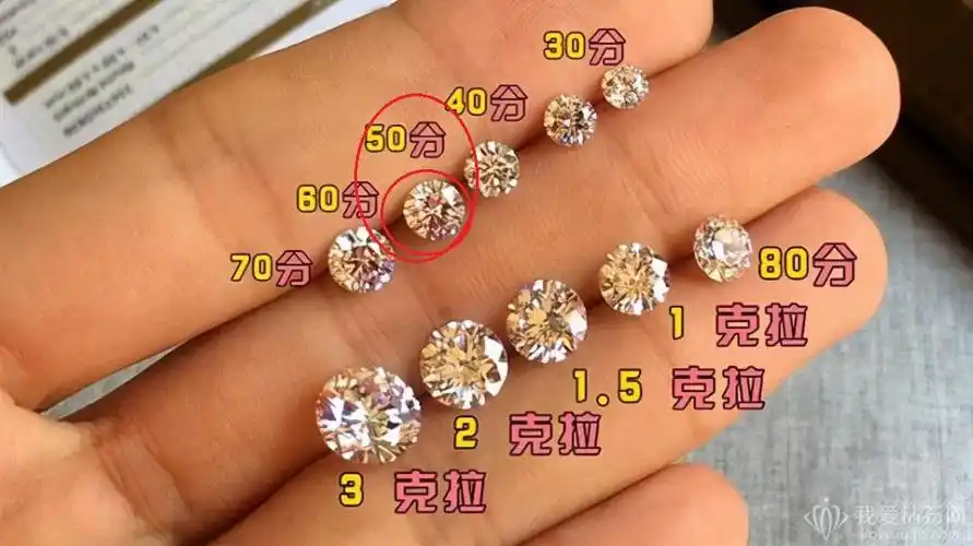 50分钻石大小即钻石重量大小,根据现行的换算方式,1克拉=100分=0.