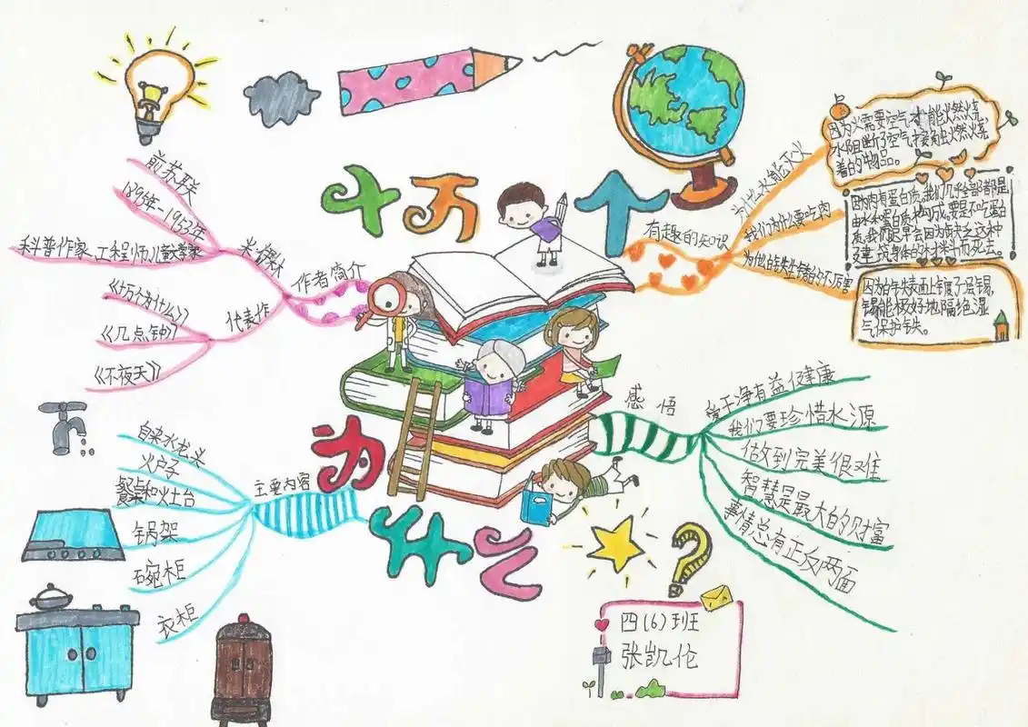 十万个为什么思维导图 最新出炉,四年级十万个为什么思维导图