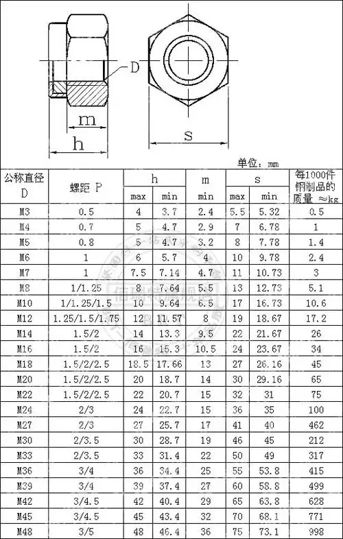 特价 正宗304不锈钢锁紧螺母 自锁螺母 防松螺母 防滑螺母