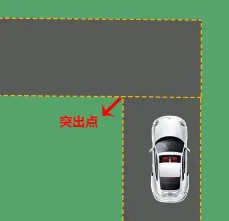 最简单实用的教程,科目二直角转弯这样不会挂科