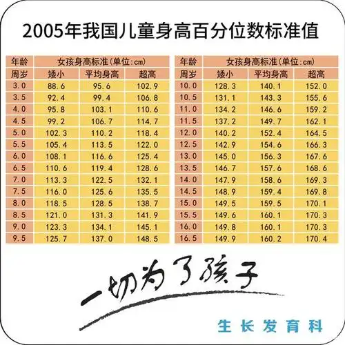 10岁女孩身高猛长家长为此高兴时医生却说长太快太慢都不好