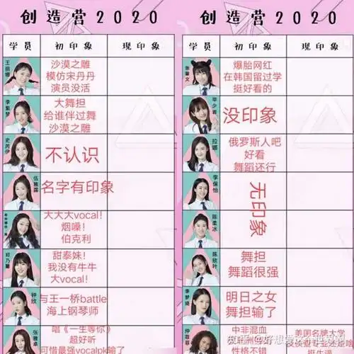 《创造营2020》与《青你2》的学员相比,哪边更有优势or看点?