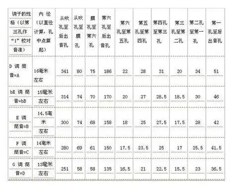 笛子的孔距怎么计算_百度知道