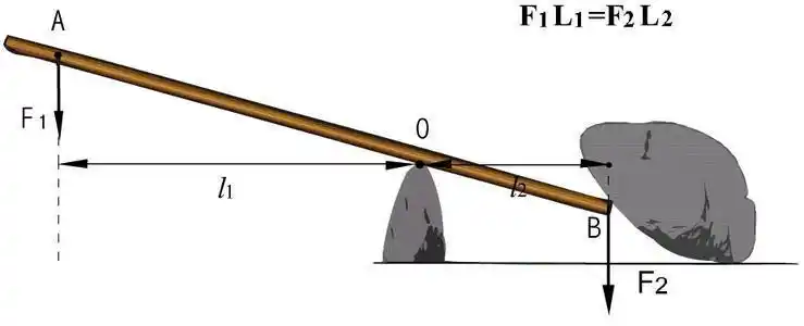 物理八年级下册知识点-解历史