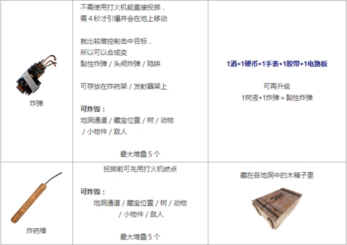 《迷失森林(阴森)》所有生存用品 合成表!
