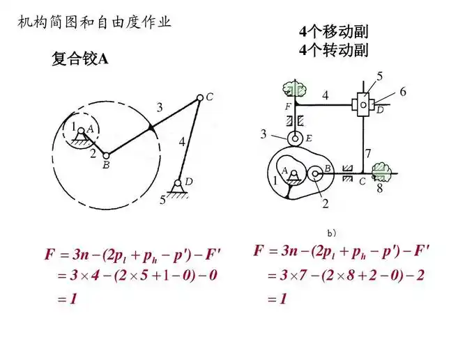 机构简图和自由度作业