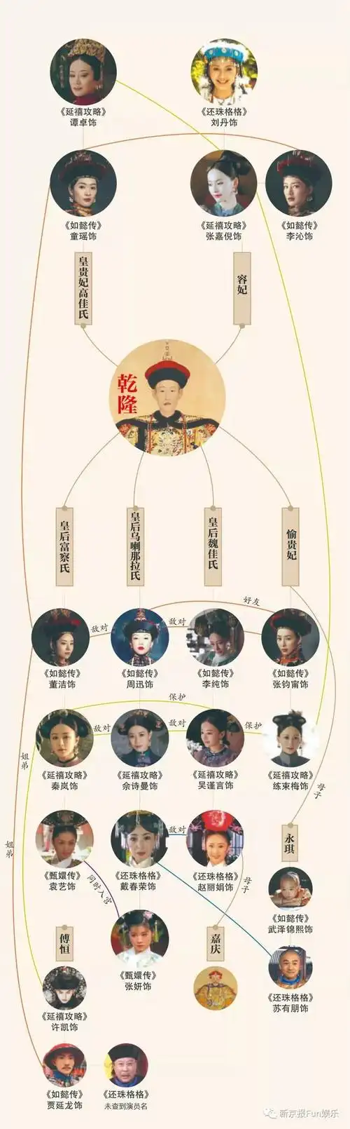 新京报文娱招人啦我们在幸福大街等你