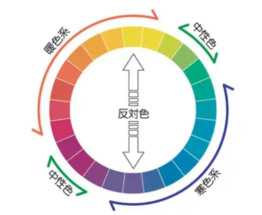 绿色,紫色都属于冷色系,冬天色系和夏天色系的人是用冷色系的颜色