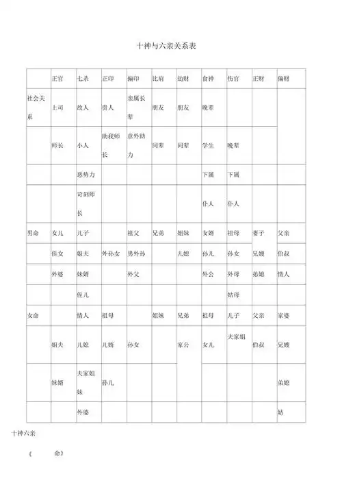 十神与六亲关系表