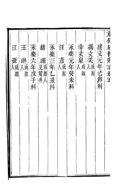 重修成都县志五李玉宣256545