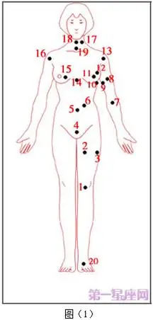 女人全身痣相图解测命运