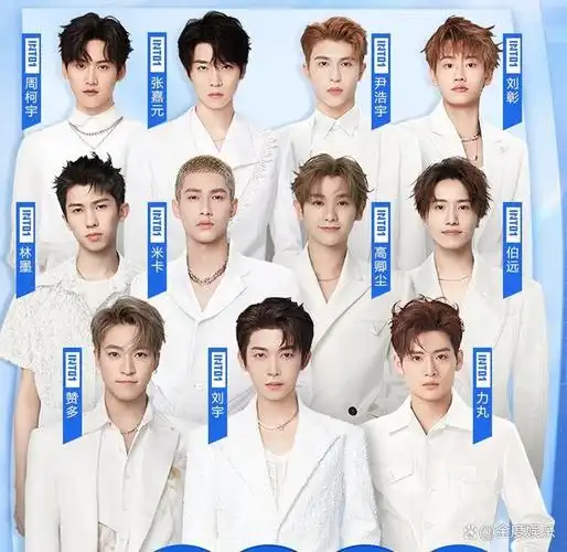 into1的成员来自中国,日本,美国和泰国