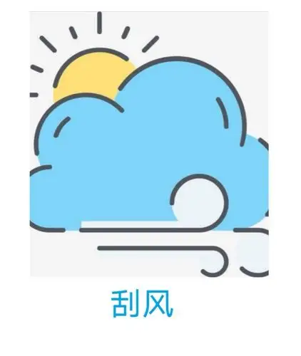 how is the weather? its  windy.