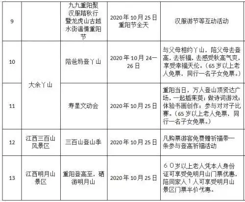 九江人 明天,江西这些景区免门票!快带上父母去走走