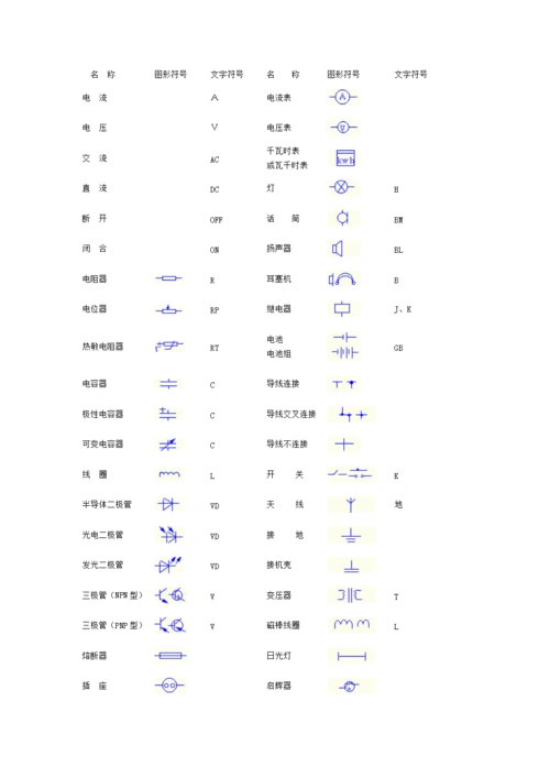汽车电子零件,感器和符号.doc