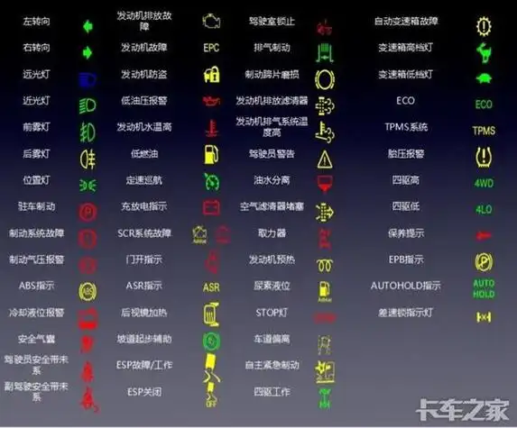 货车仪表警示灯标志有哪些(货车仪表盘亮灯标识大全)