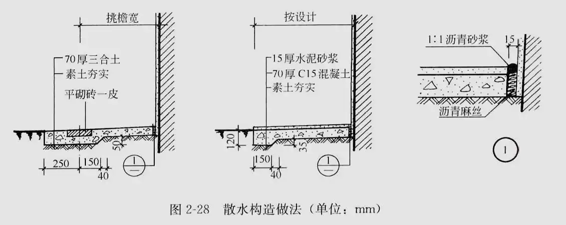 【3】外墙周围的排水处理 散水:宽(600-1000),坡度(3-5%,不低于3%)