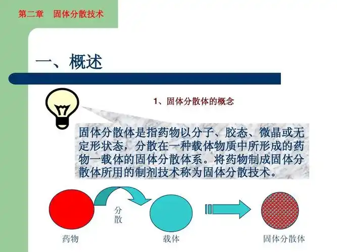 分 散 药物 载体 固体分散体