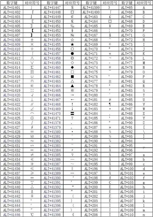 È alt 109 m 〇 alt 206 É alt 110 n 常用符号数字代码