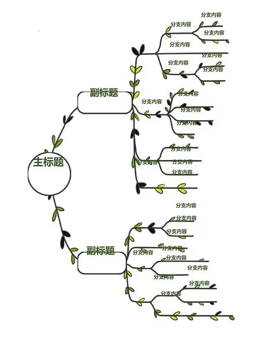 手绘可爱小清新思维导图模板_第1页