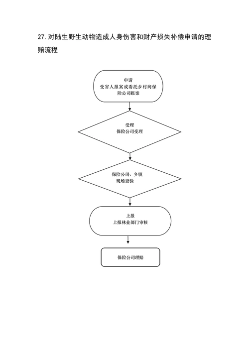 金寨县汤家汇镇审批事项流程图继续有效