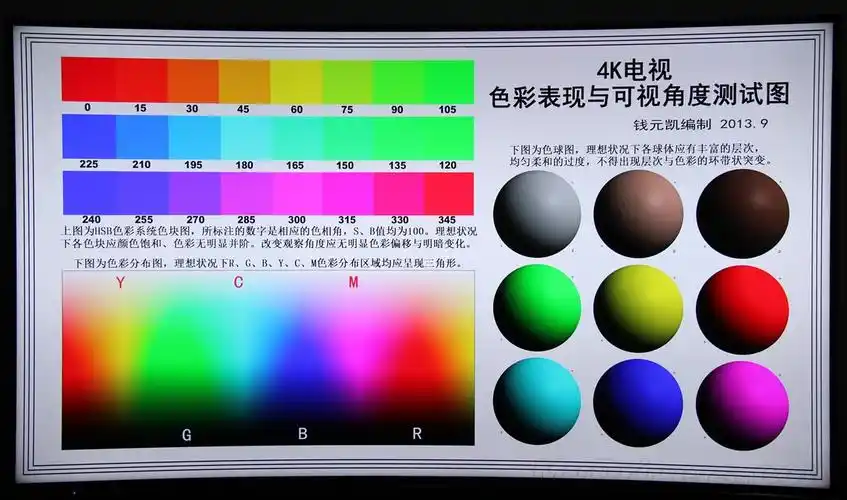 第二张是《4k电视色彩表现和可视角度测试图》
