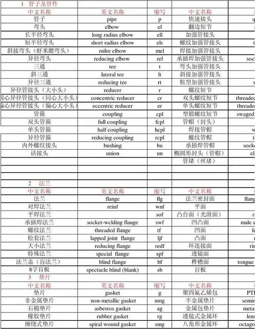 石化施工中英文对照表